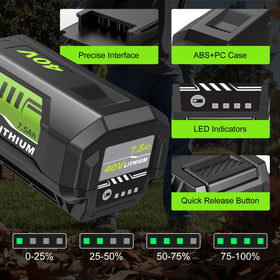 300Wh energy output supports power-hungry Ryobi 40V devices.