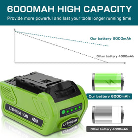 Reoben 6000mAh 40V battery compatible with GreenWorks G-MAX 40V tools.