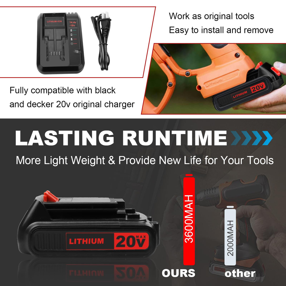 Reoben LBXR20 battery compatibility image demonstrates broad 20V tool support.