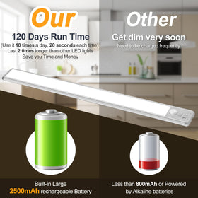 Reoshine USB-C recharge cable keeps lights ready with simple top-up.