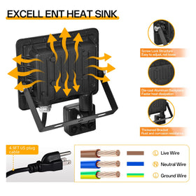 RERBIO weather-ready flood light operates from −25°C to 55°C