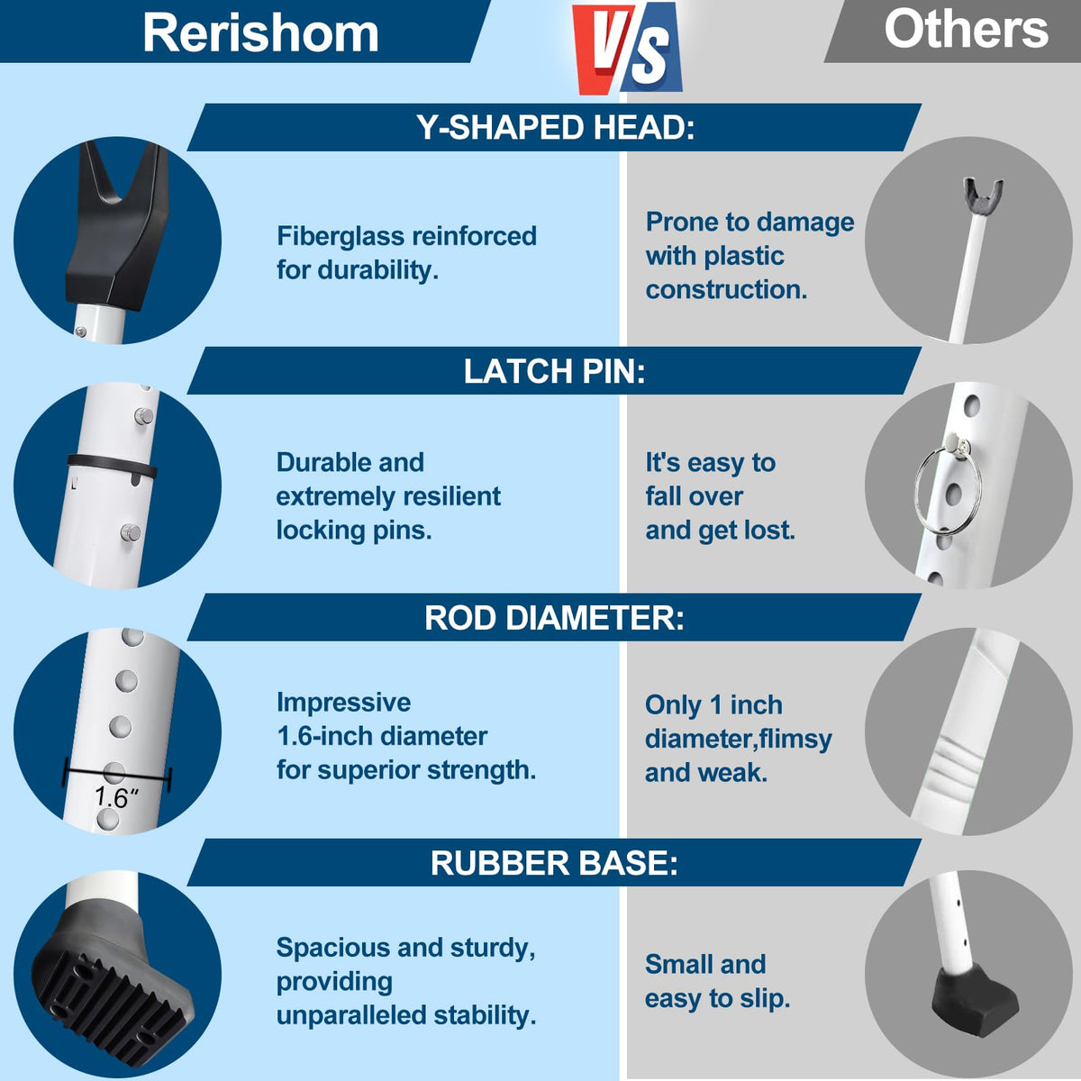 Rerishom door security bar withstands up to 400 pounds of force