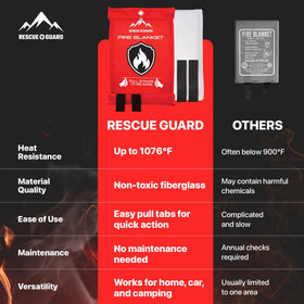 RESCUE GUARD fiberglass layers provide reliable heat protection under pressure.