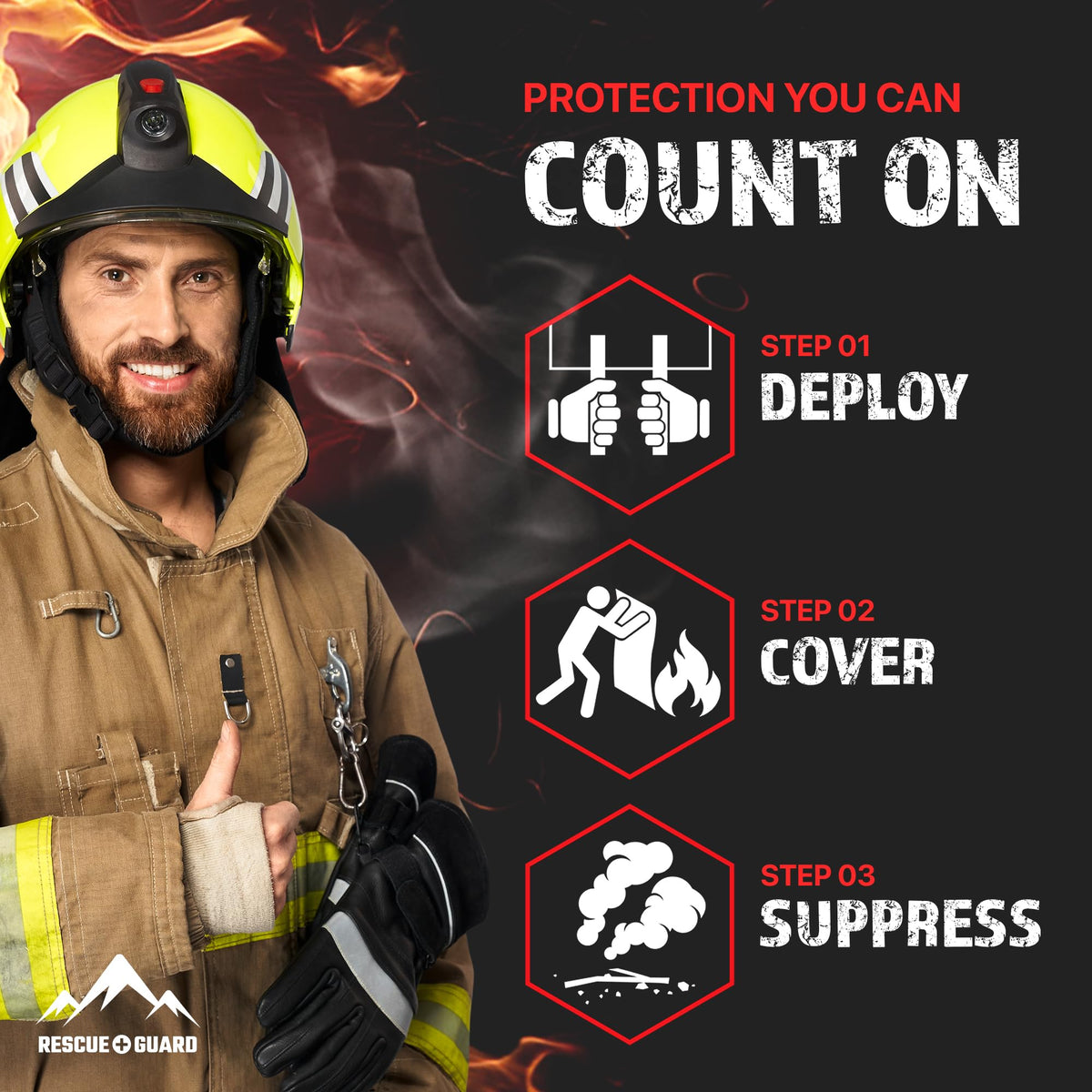 RESCUE GUARD fire blanket boosts new house safety readiness.