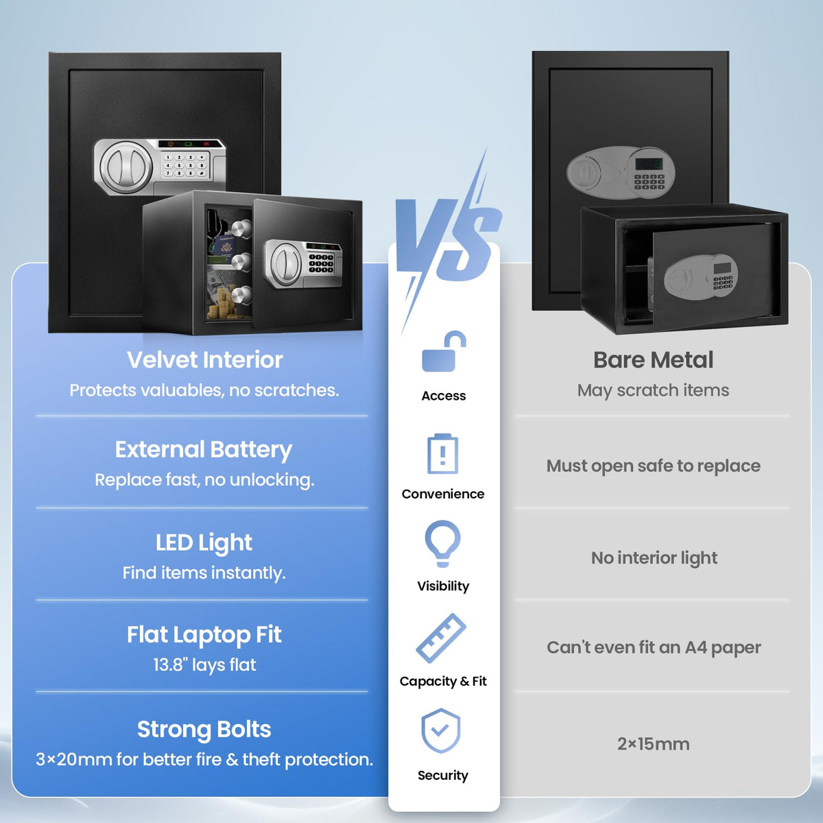 RETLLAS 2.5 Cu Ft Safe Box anti-pry door design enhances tamper resistance