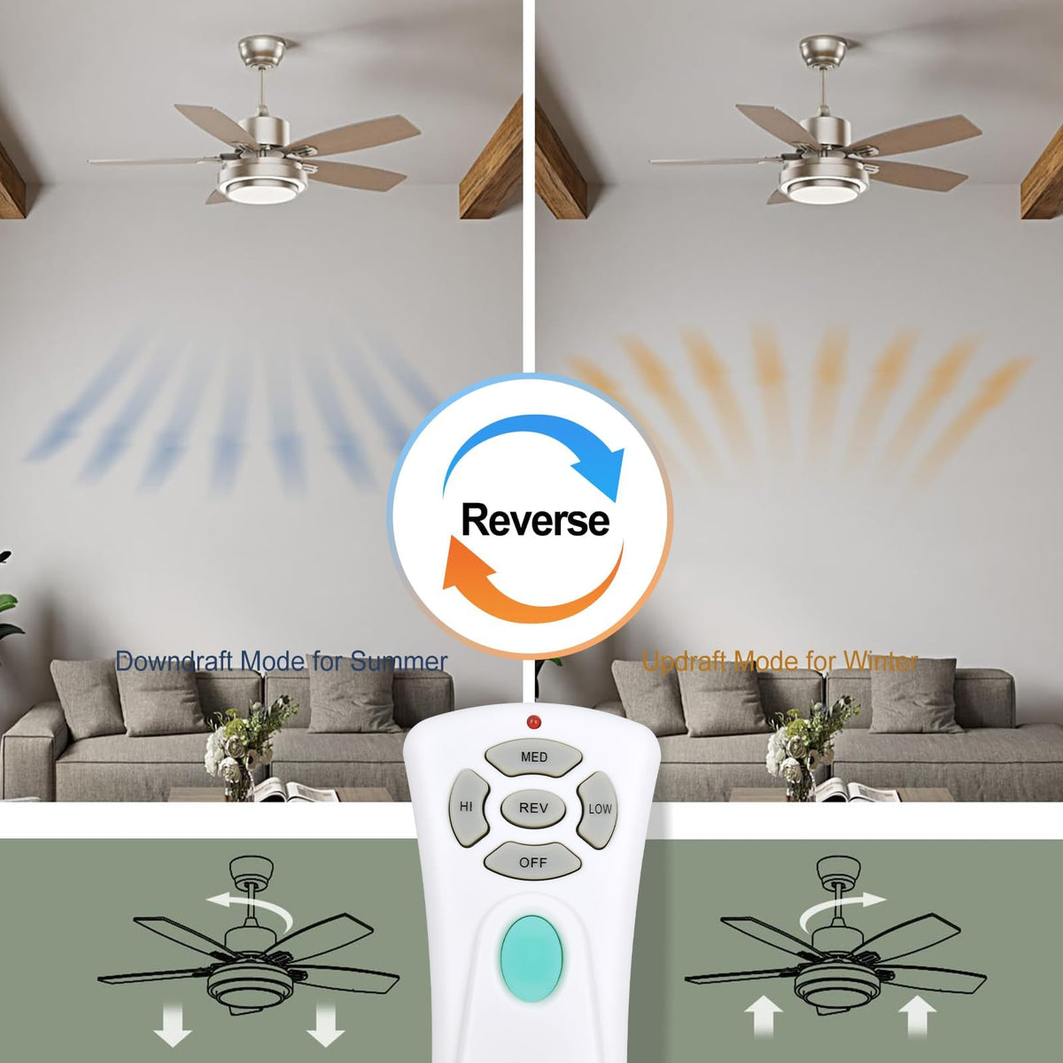 RETROSUN six-button remote panel for speed, light, and power at a glance.