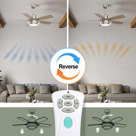 RETROSUN six-button remote panel for speed, light, and power at a glance.