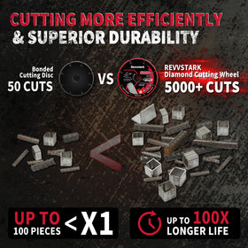 Close-up shows diamond edge and steel core for smooth material removal.