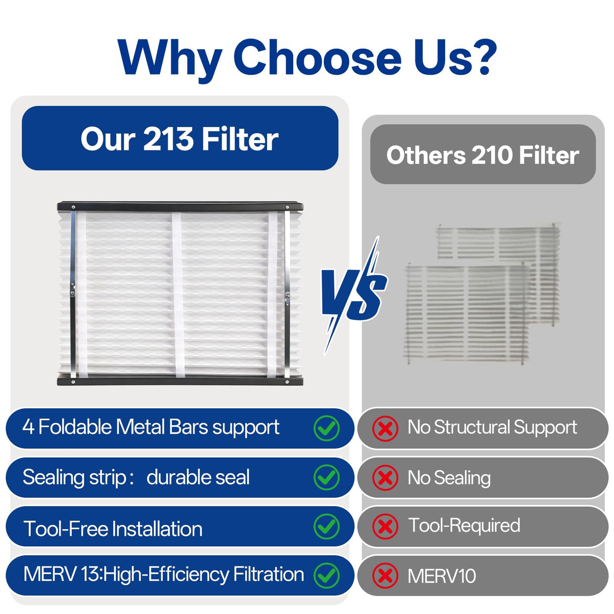 Rewarmee 213 MERV 13 filtration for cleaner air