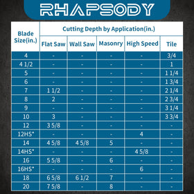 Rhapsody blade with 1in-20mm arbor adapter ready for circular saw