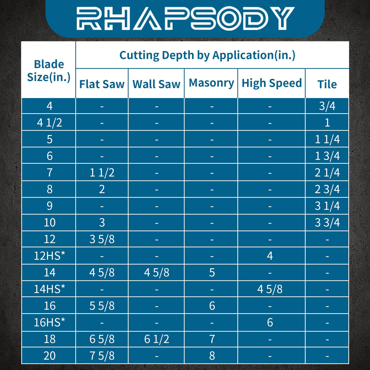 Rhapsody dry and wet cutting on concrete, brick, block, and stone.