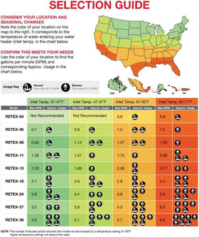 Rheem RTEX-13 energy efficiency label highlights low energy consumption.