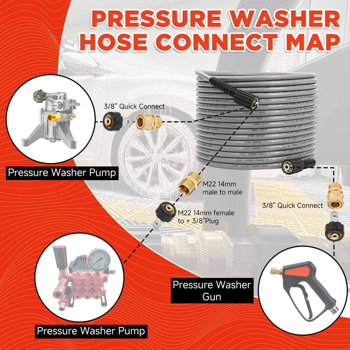 RIDGE WASHER M22-14mm fittings ensure a tight seal during quick-connect operations.