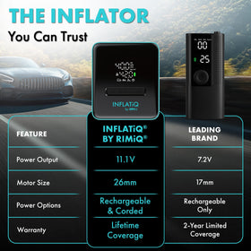 RIMiQ INFLATiQ auto shut-off feature ensures precise inflation every time