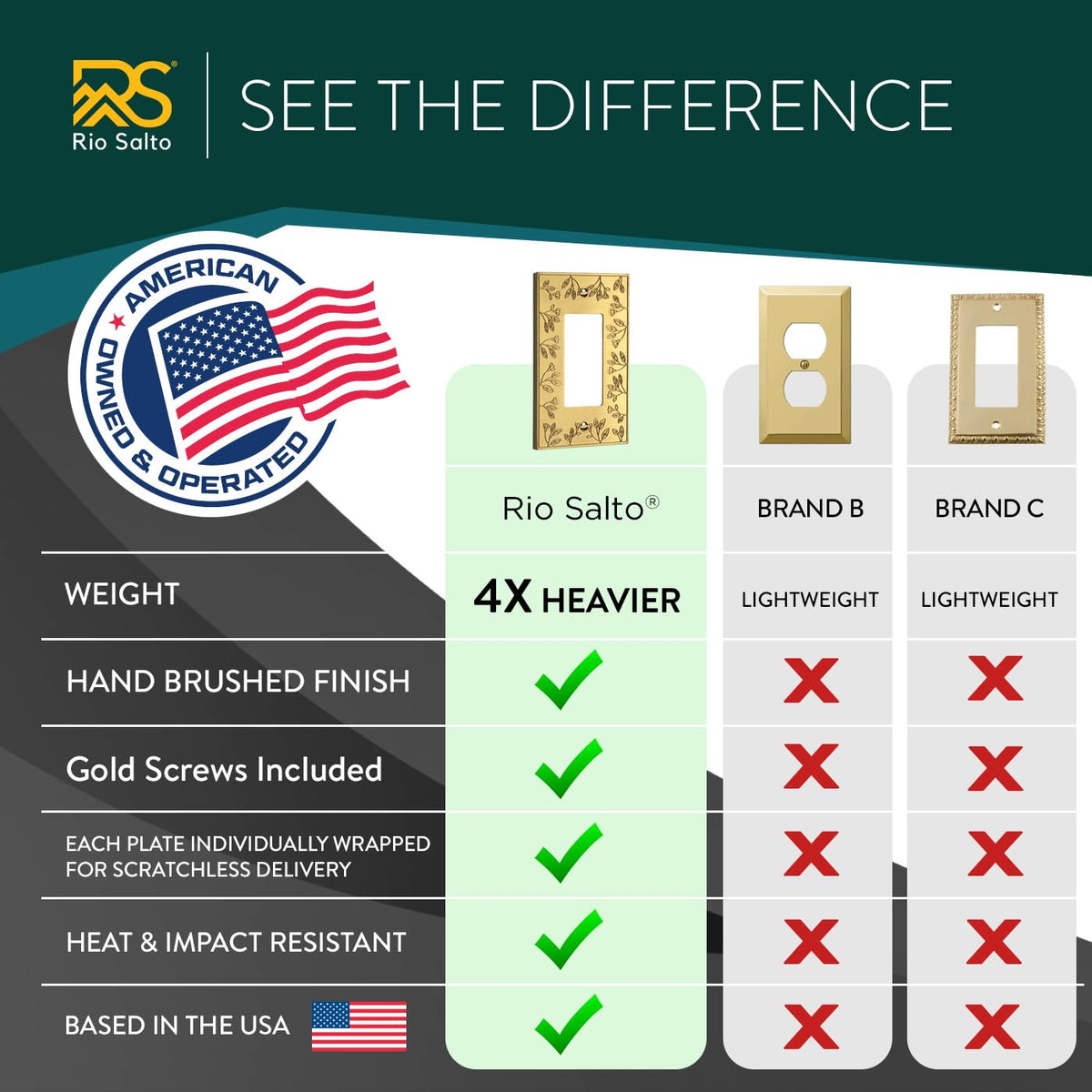 Rio Salto brushed brass finish with matching screws for seamless installation.