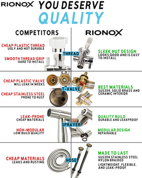 Rionox stainless steel hose emphasizes durability and rust resistance for daily bathroom use