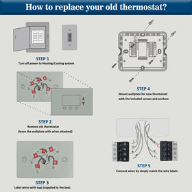 Riseem thermostat temperature adjustment interface demonstrates adjustable swing