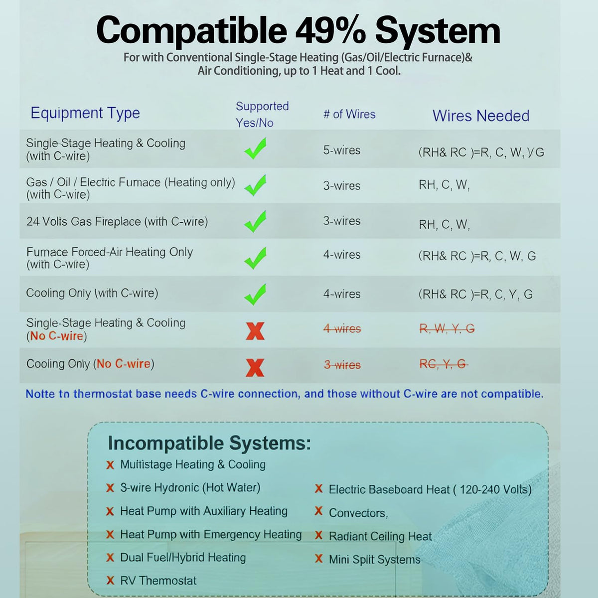 Riseem WiFi thermostat compact profile fits standard dashboards in homes.