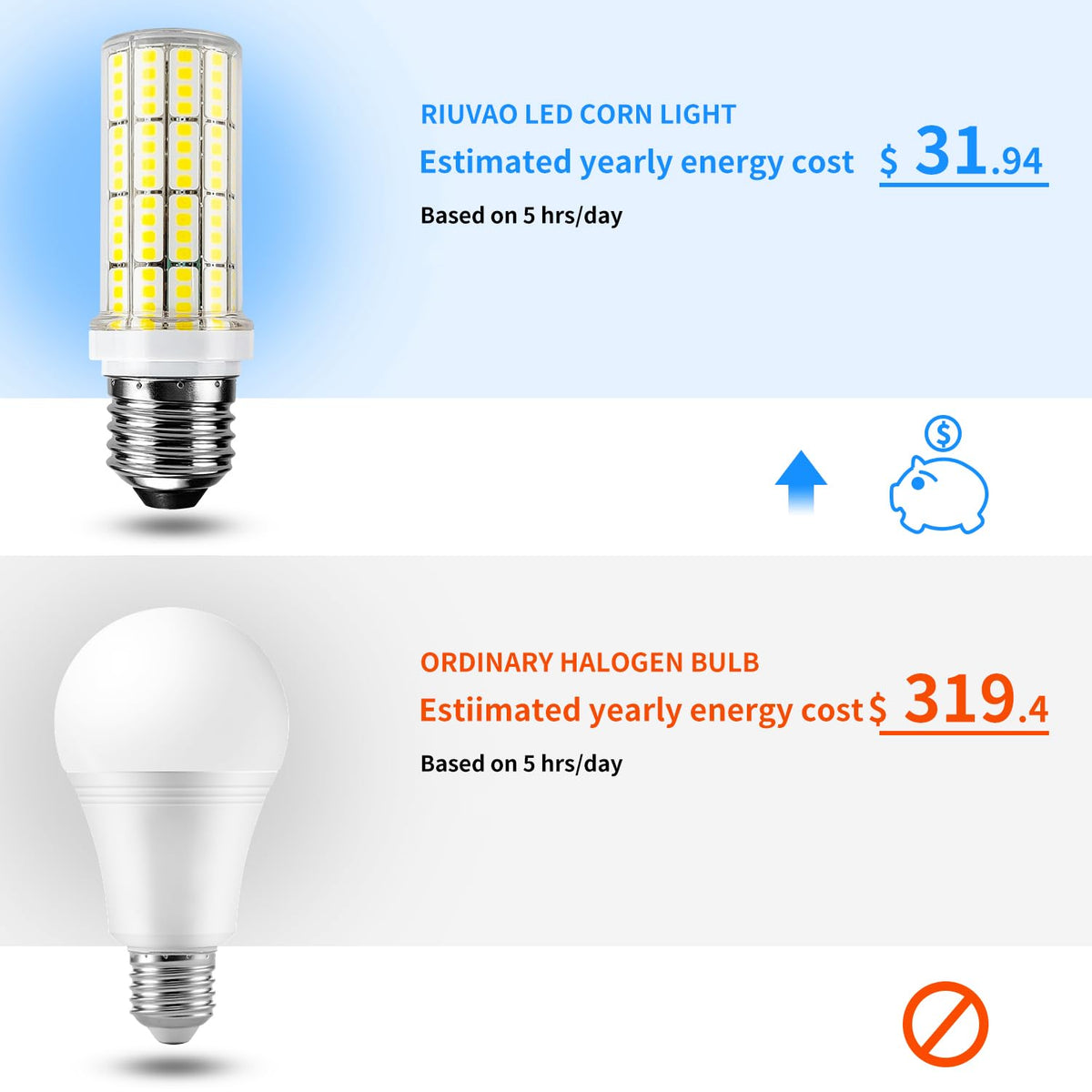 RIUVAO 20W LED delivering 2500 lumens for strong illumination
