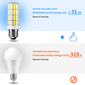 RIUVAO 20W LED delivering 2500 lumens for strong illumination