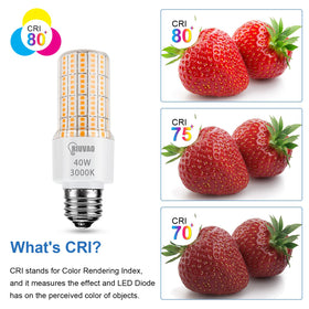RIUVAO bulb long life up to 36,000 hours reduces replacements.