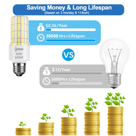 RIUVAO long-life bulb up to 37,000 hours for low maintenance lighting