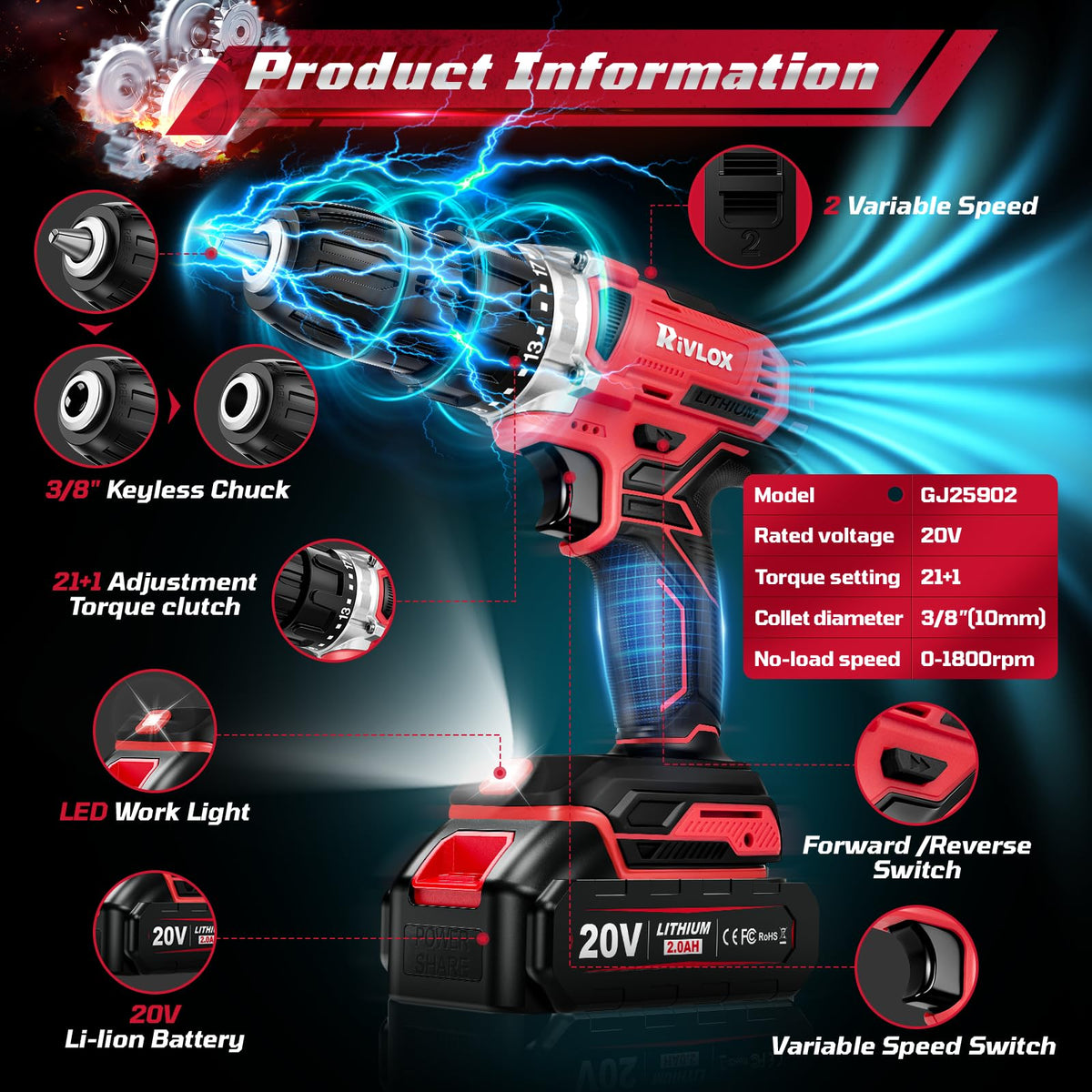 Rivlox 21+1 clutch dial prevents stripping on fragile surfaces