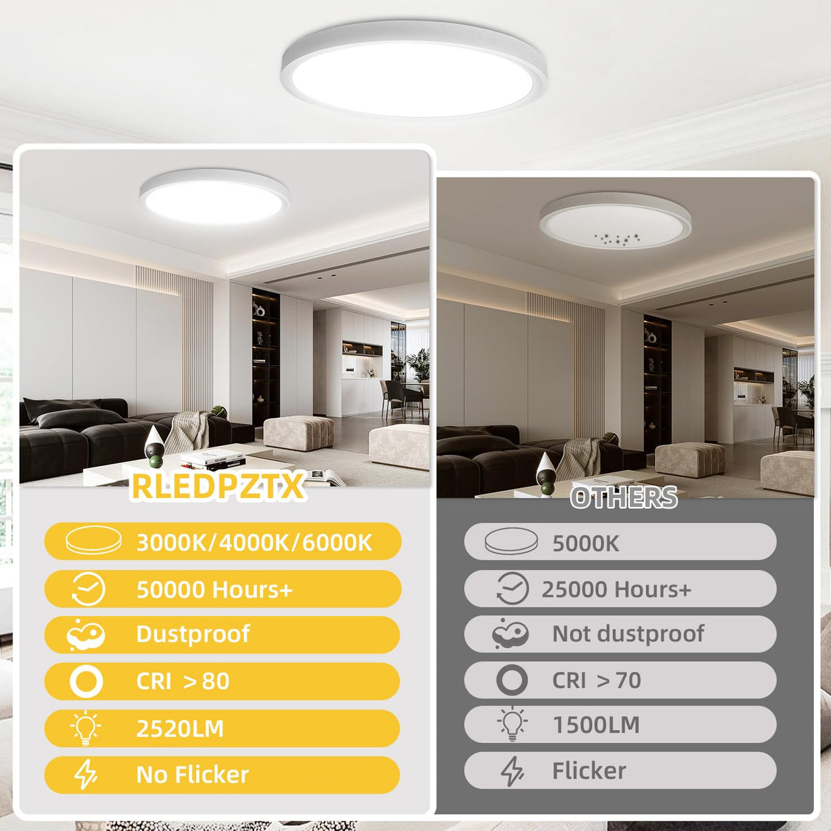 RLEDPZTX 12-inch LED flush mount light in laundry room for practical lighting.