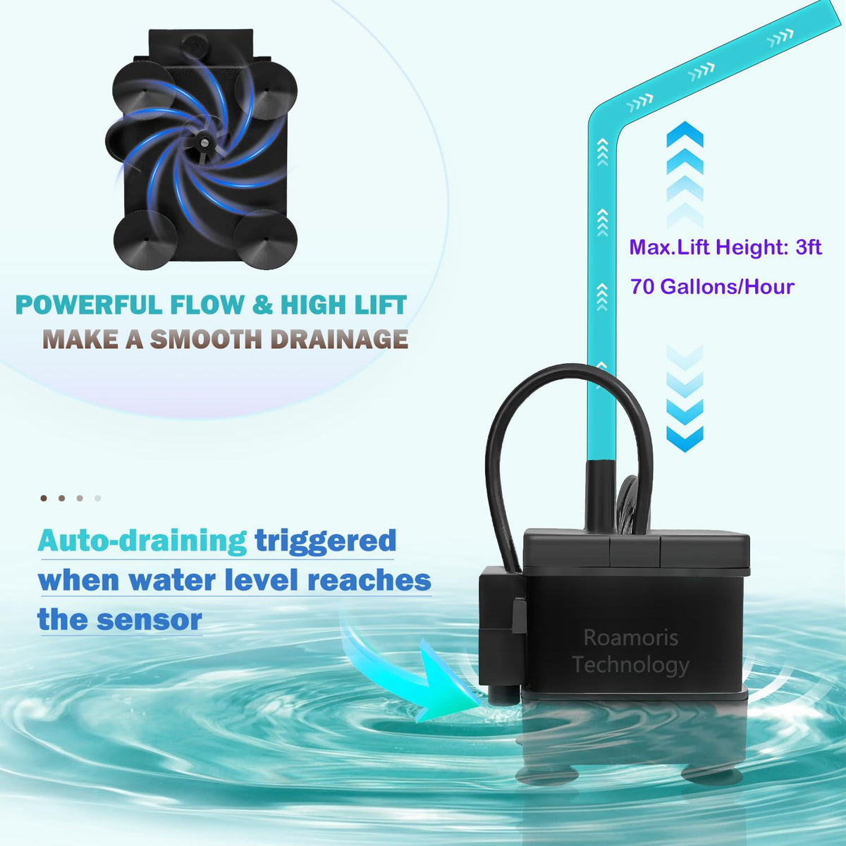 Roamoris low-water level detection delays draining when water is scarce.