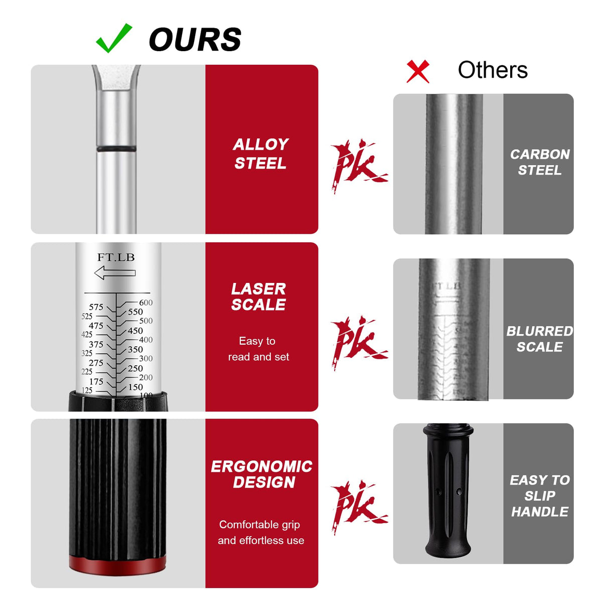 Roartisa all-steel construction delivers rugged reliability on heavy-duty jobs.