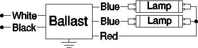 Robertson ISU232T8120 ballast with safety certifications for residential use