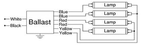 Robertson Worldwide IEA432T8120N safety labels indicate certified, compliant installation