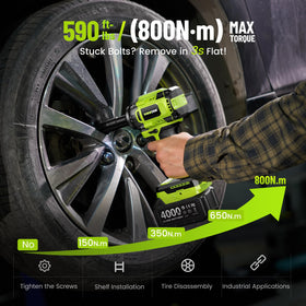Robustrue 1h quick charge reduces downtime between tasks.
