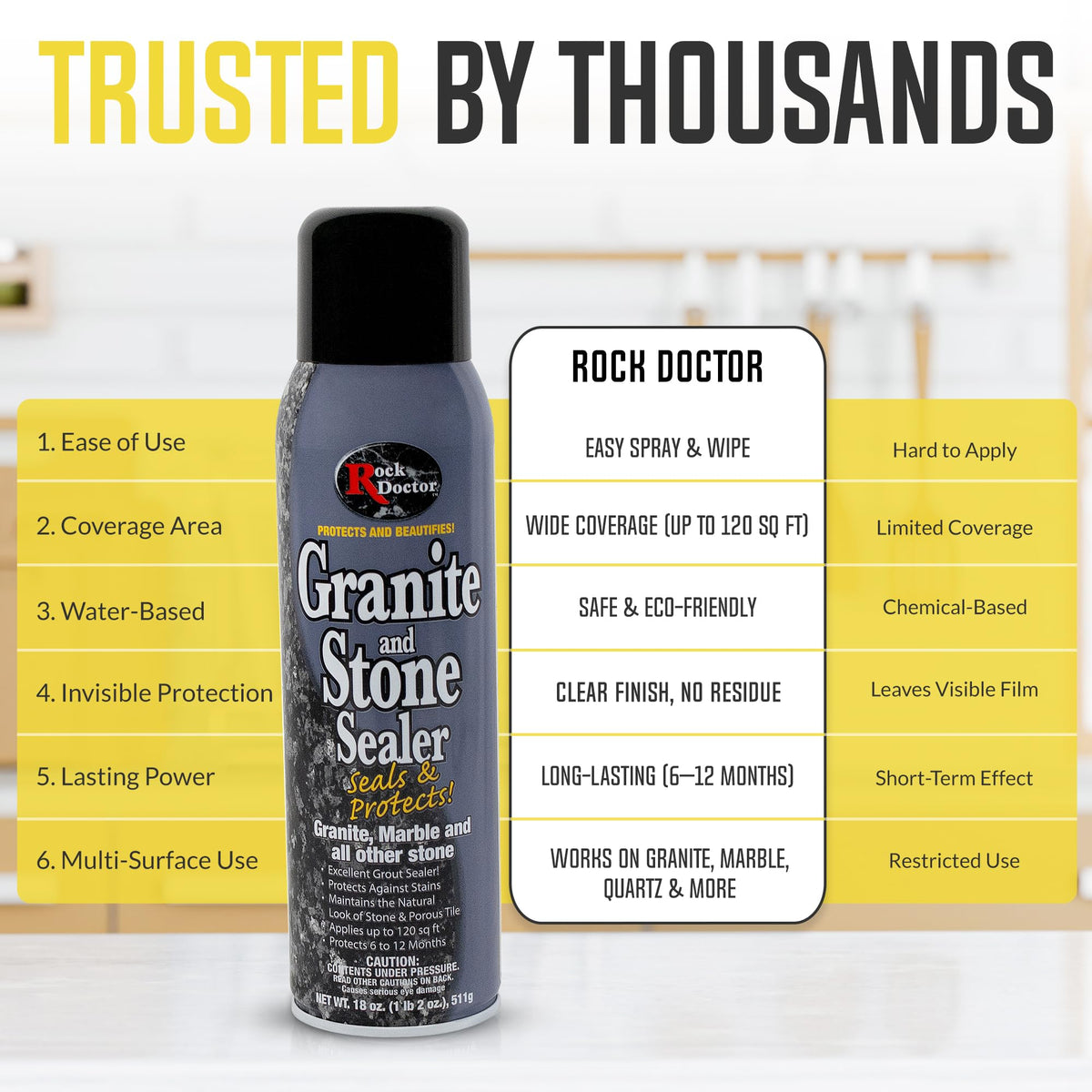 Rock Doctor Granite Sealer used on grout for unified surface protection.