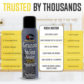 Rock Doctor Granite Sealer used on grout for unified surface protection.