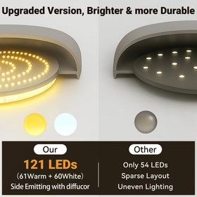 Rodalims dimmable brightness from 10 to 100 percent for ambiance control