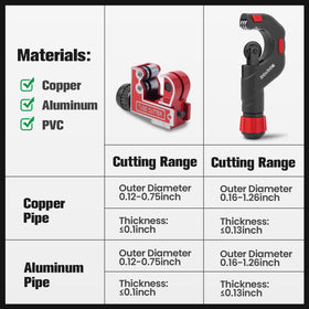 ROGVOC spare cutting wheels ensuring uninterrupted cutting performance.