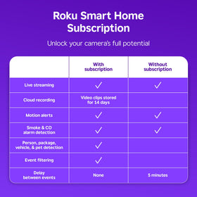 Roku doorbell two-way audio lets you greet visitors from anywhere.
