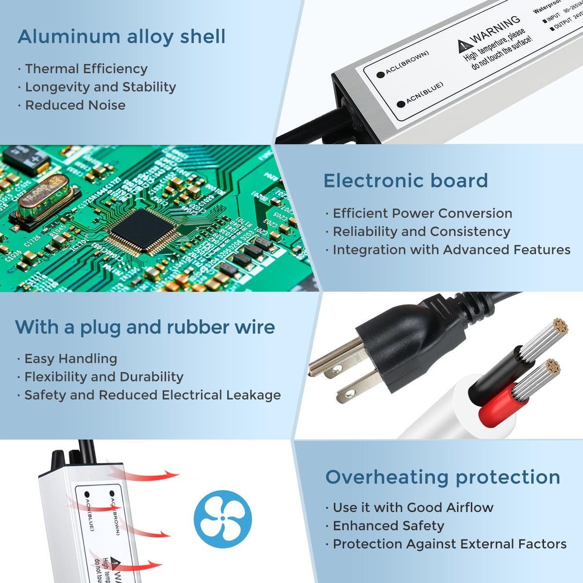 ROLANCHE outdoor-ready power supply suited for LED strips and signs