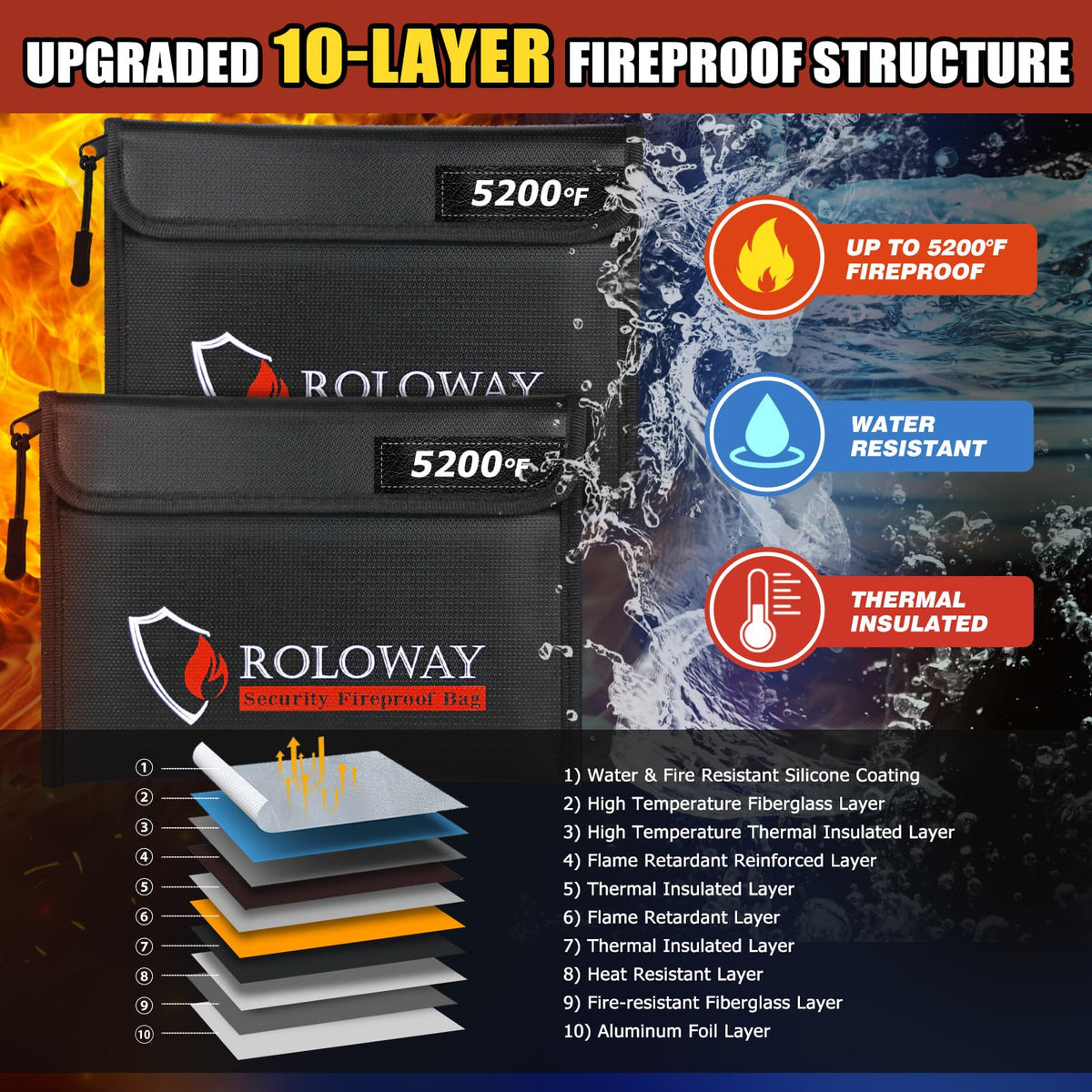 ROLOWAY Fireproof Bag closed zipper demonstrates water-resistant seal for safekeeping