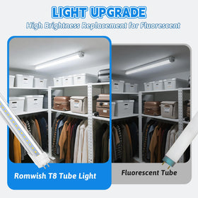 Romwish durable aluminum housing supports long lifespan
