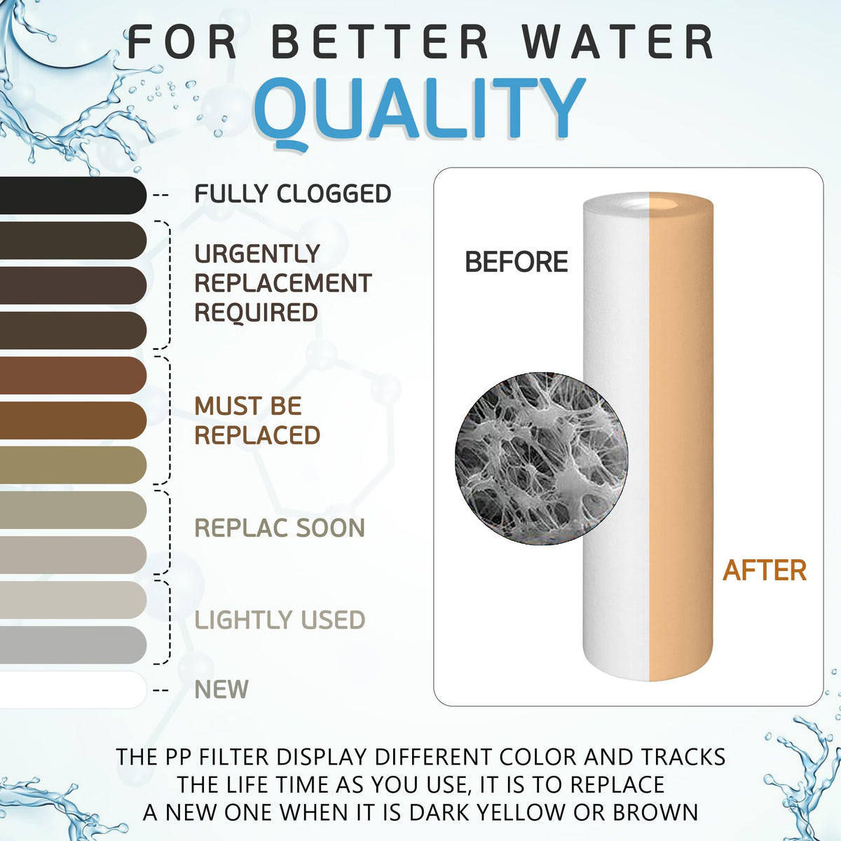 Ronaqua compatibility with 10-inch housings and RO units