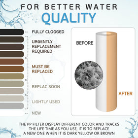 Ronaqua compatibility with 10-inch housings and RO units