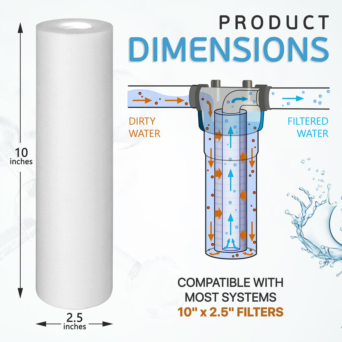 Ronaqua flow-optimized design reduces pressure drops for steady flow