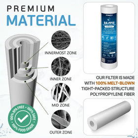 Ronaqua six-pack packaging for whole-house filtration needs