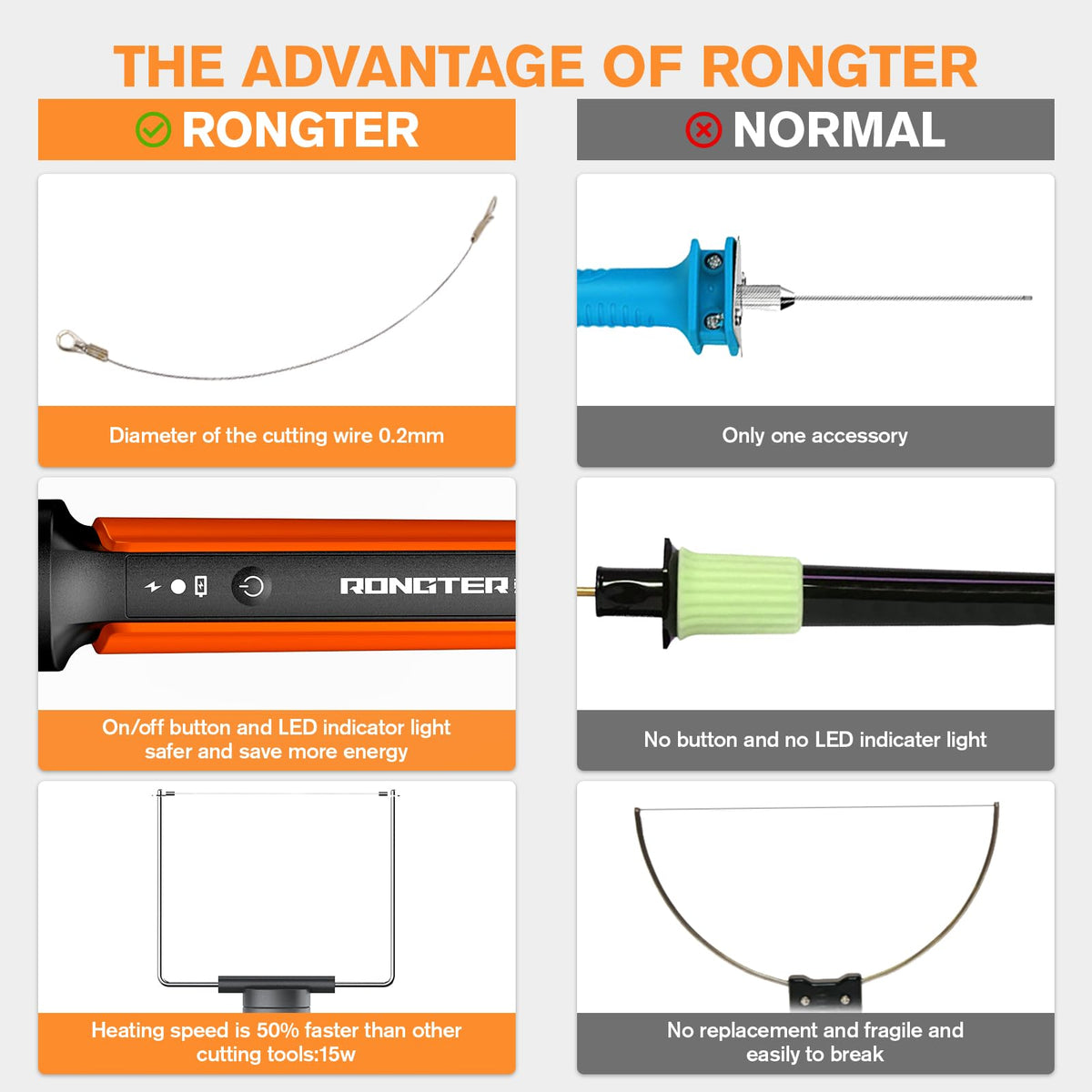 RONGTER metal support frame keeps heated tip rested during breaks.