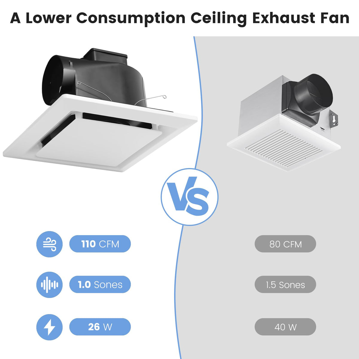 Roodike compact housing fits standard ceiling spaces