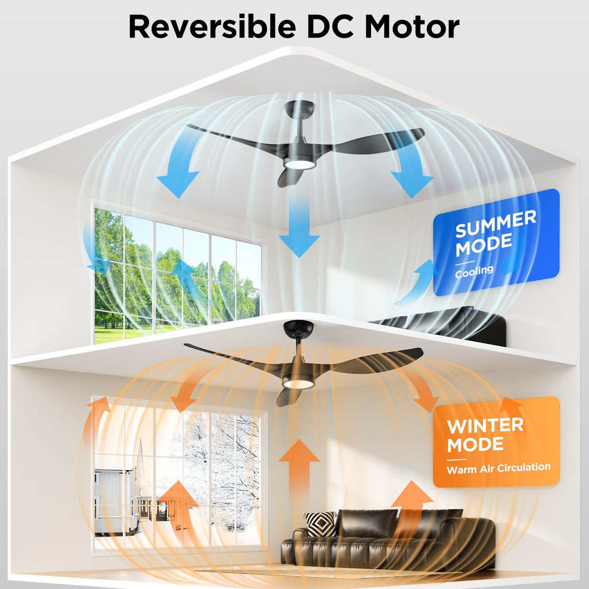 Roomratv DC motor delivers energy-efficient cooling and lower power use