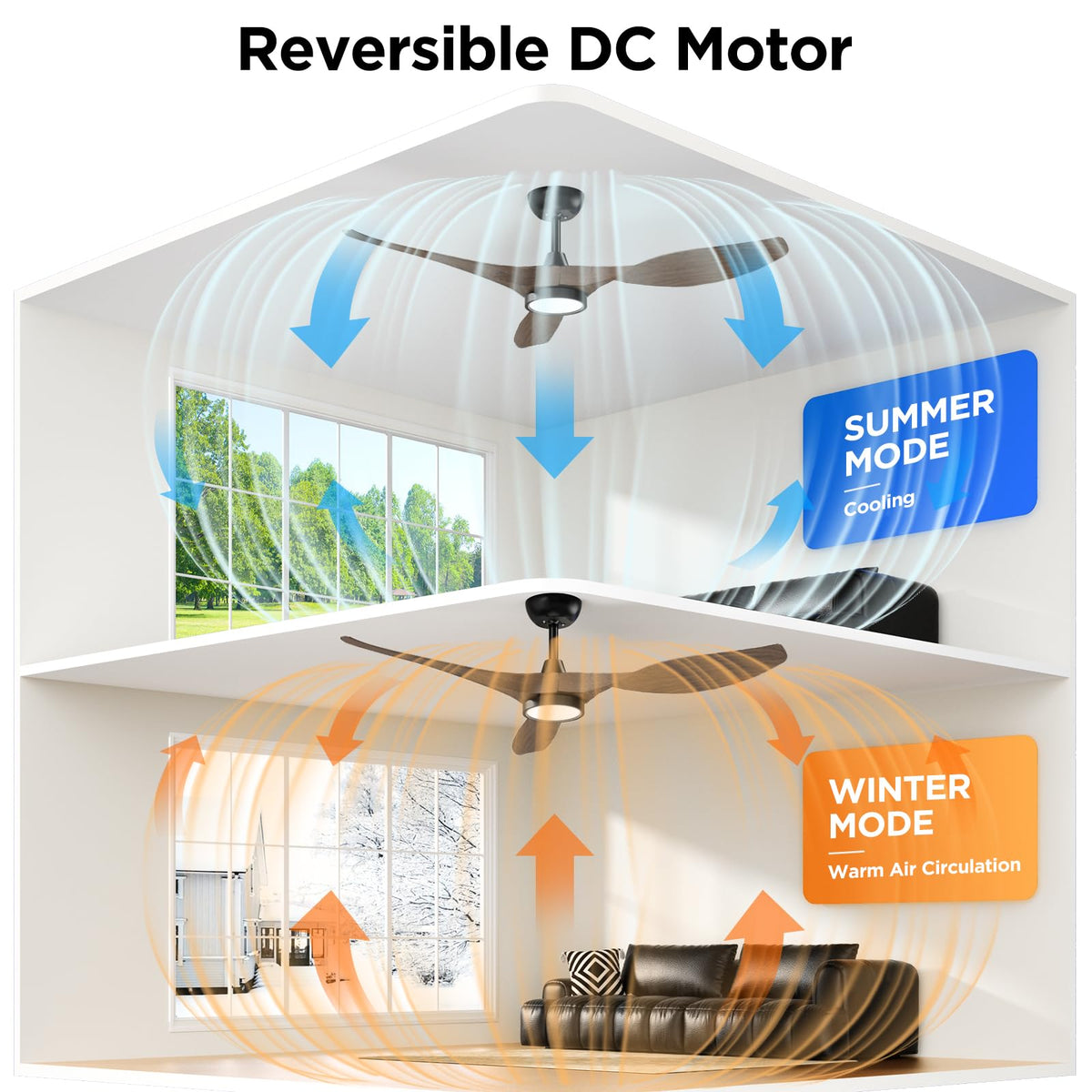 Roomratv remote control for fan speed and lighting adjustments