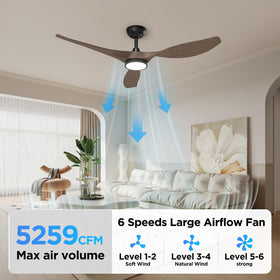 Roomratv six speeds and timers adapt to daily routines